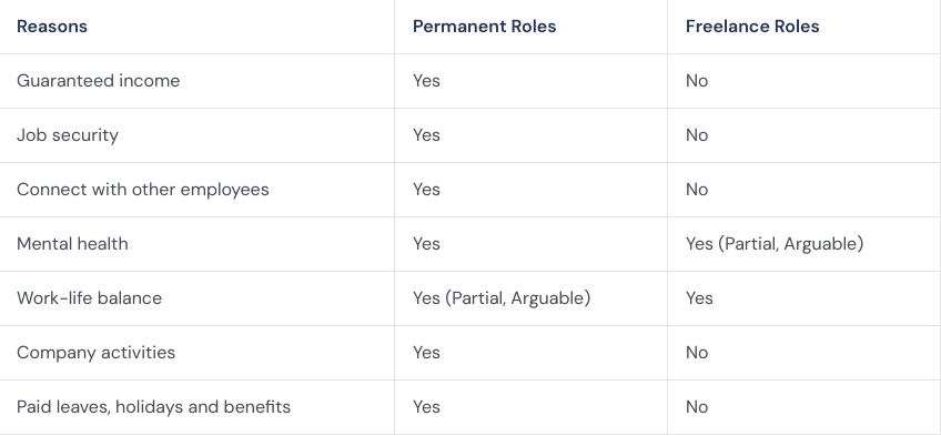 permanent vs freelance job roles difference