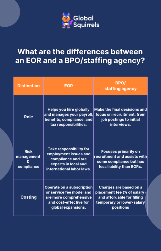 What are the differences between an EOR and a BPO/staffing agency?