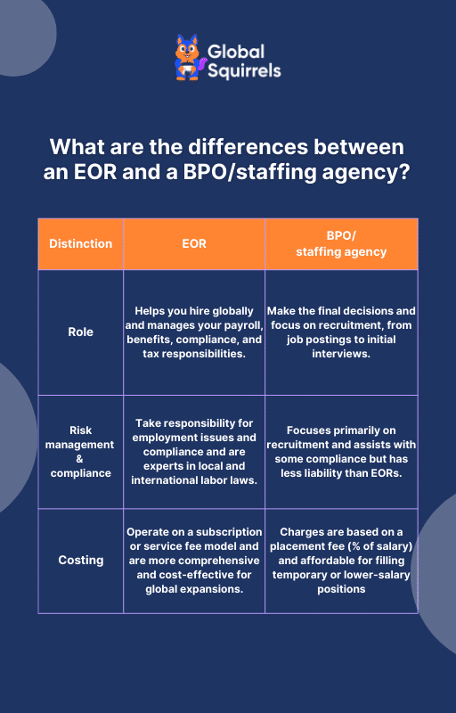 differences between an EOR and a BPO/staffing agency