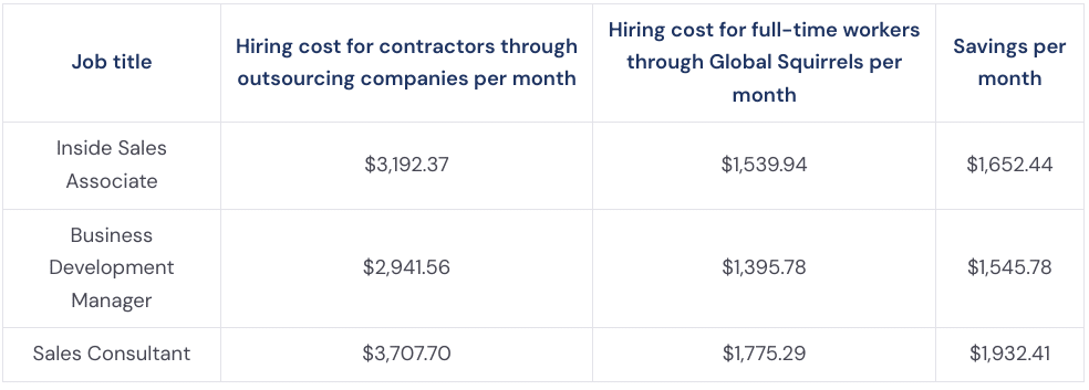 hiring strategies for sales and business development departments