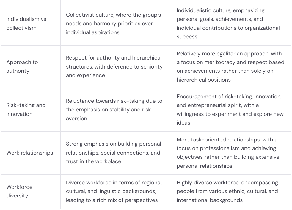 Work culture difference between India vs USA 2