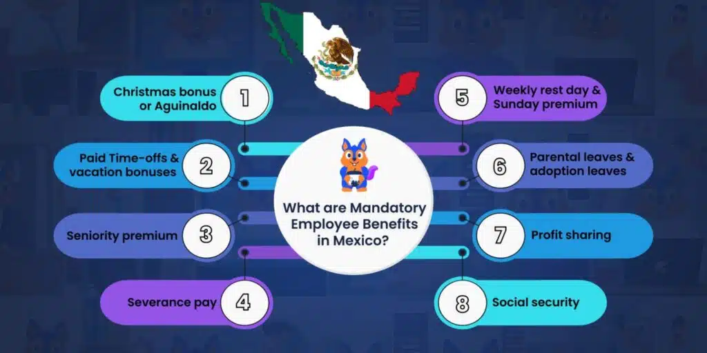 Employee Benefits in Mexico