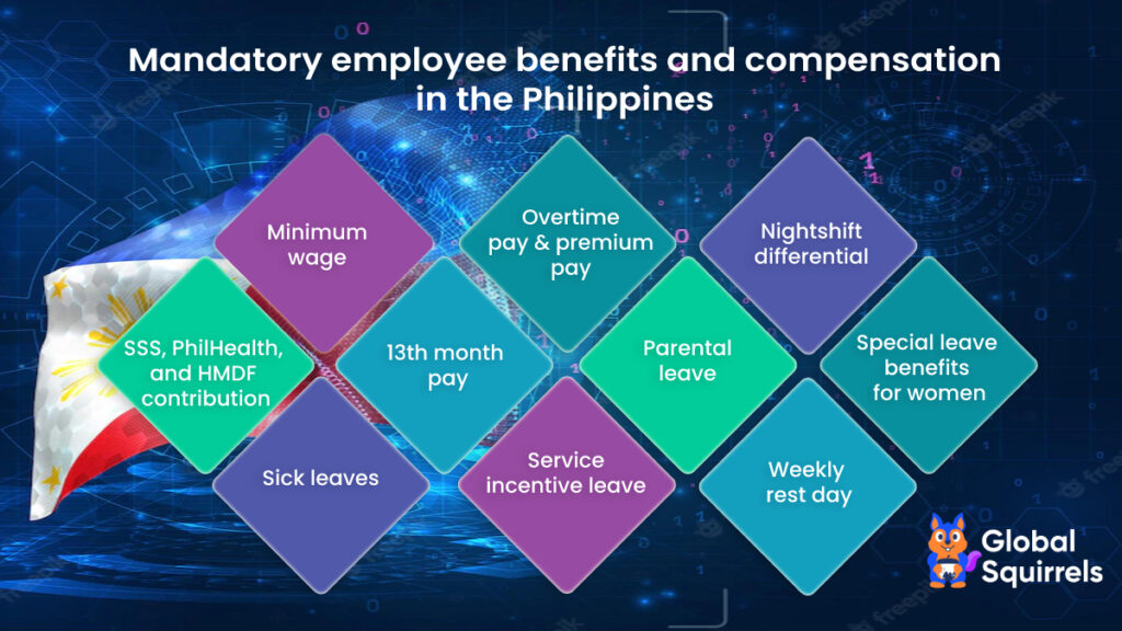 Employee Benefits and Compensations in Philippines – All You Need to Know