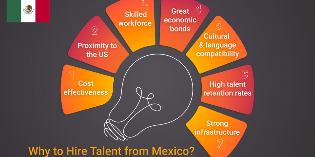 Top 7 Reasons to Hire Employees in Mexico: Benefits and Tips