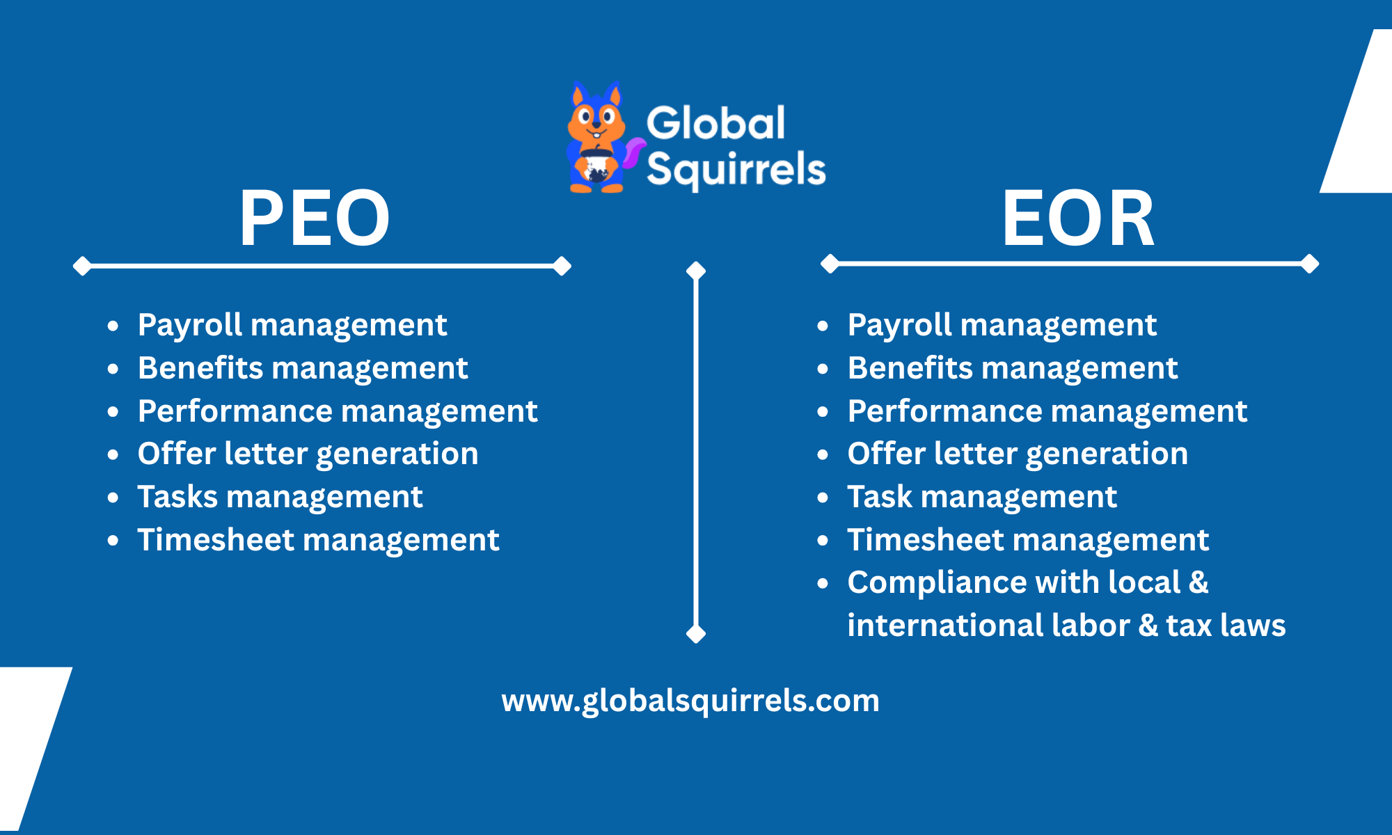 Peo vs eor service