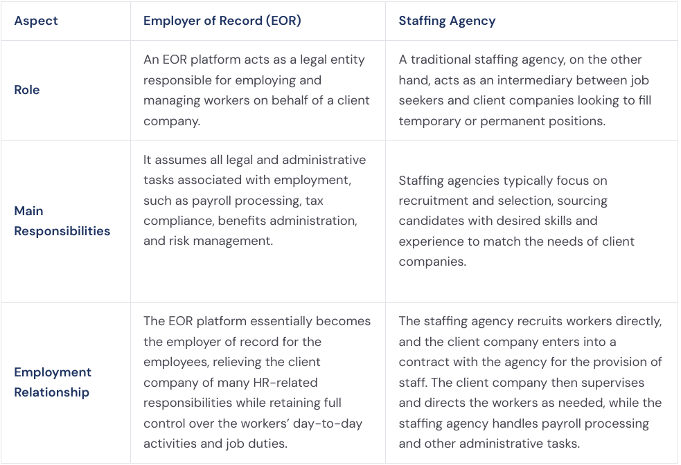 Employer of Record and Staffing Agency - Definition and Functionality