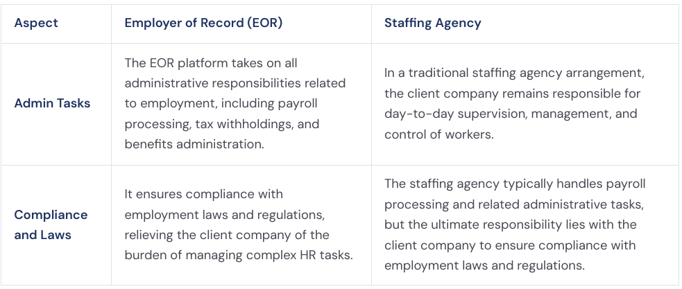 Difference Between Employer of Record and Staffing Agency in Administrative Responsibilities