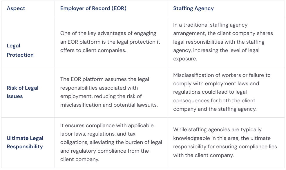 Legal and Compliance Considerations between Employer of Record and Staffing Agency