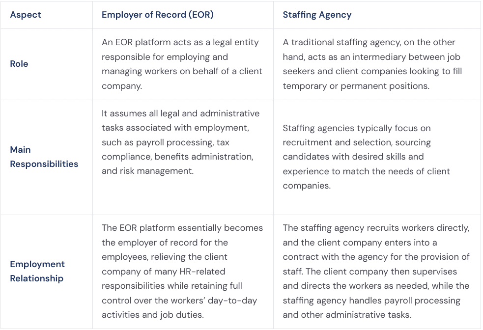 difference between eor and staffing agency 