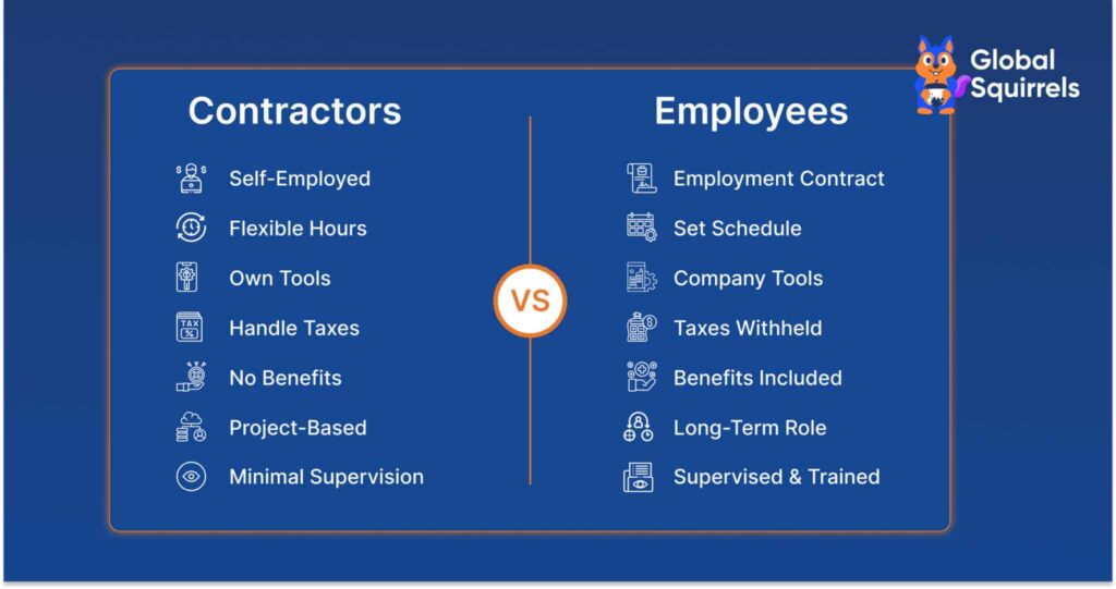 Contractors vs Employees