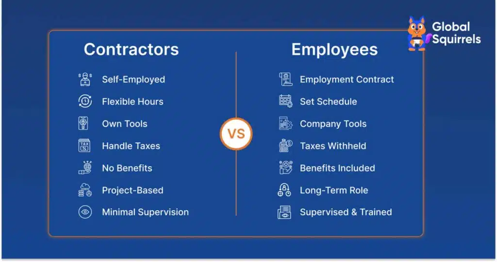 Contractors vs Employees
