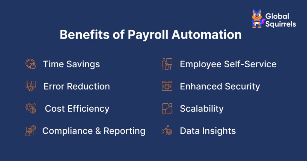 Benefits of Payroll Automation