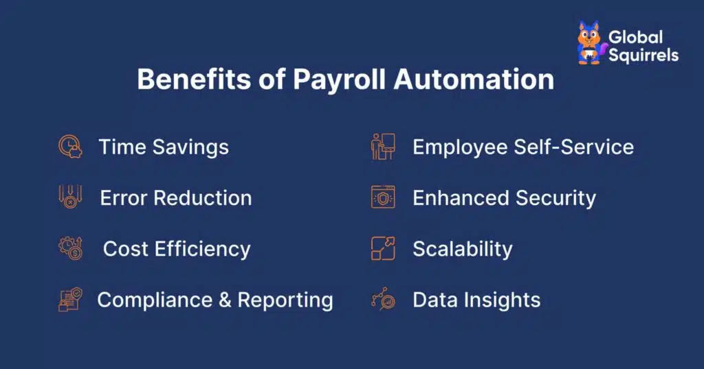 Benefits of Payroll Automation