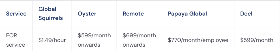 comparison tables to understand how our service is economical than others