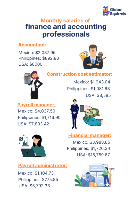 Monthly salaries of finance and accounting professionals