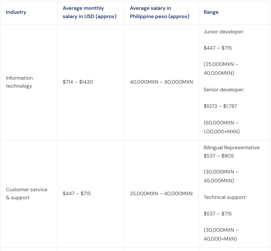 Salary range in various industries in the Philippines 1