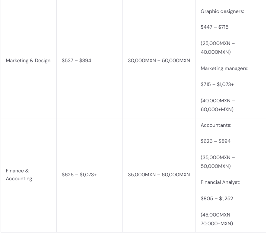 Salary range in various industries in the Philippines 2