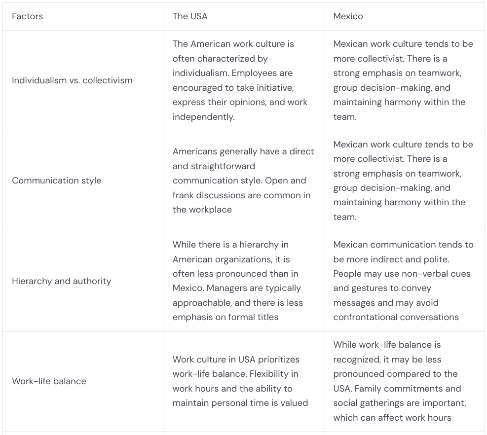 The work culture differences between the USA and Mexico