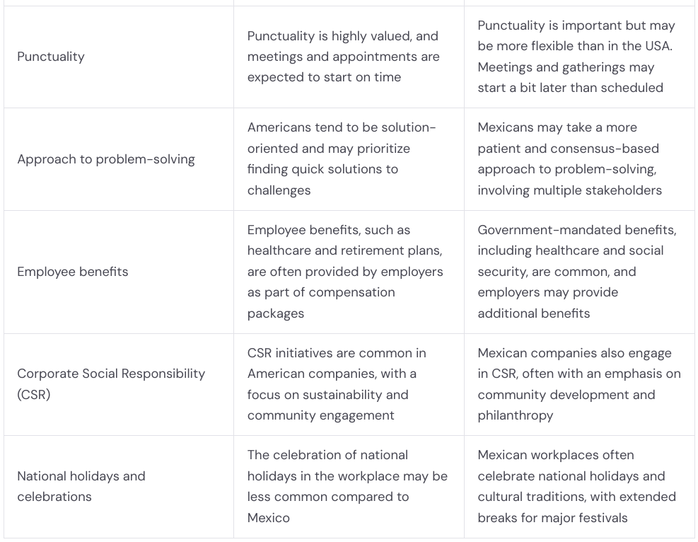 The work culture differences between the USA and Mexico