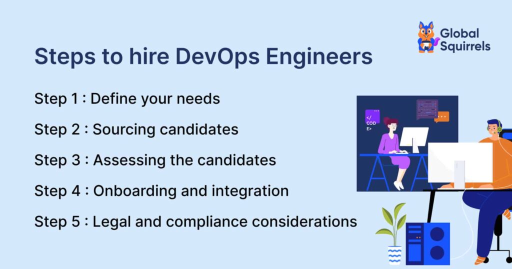 steps to hire DevOps engineers