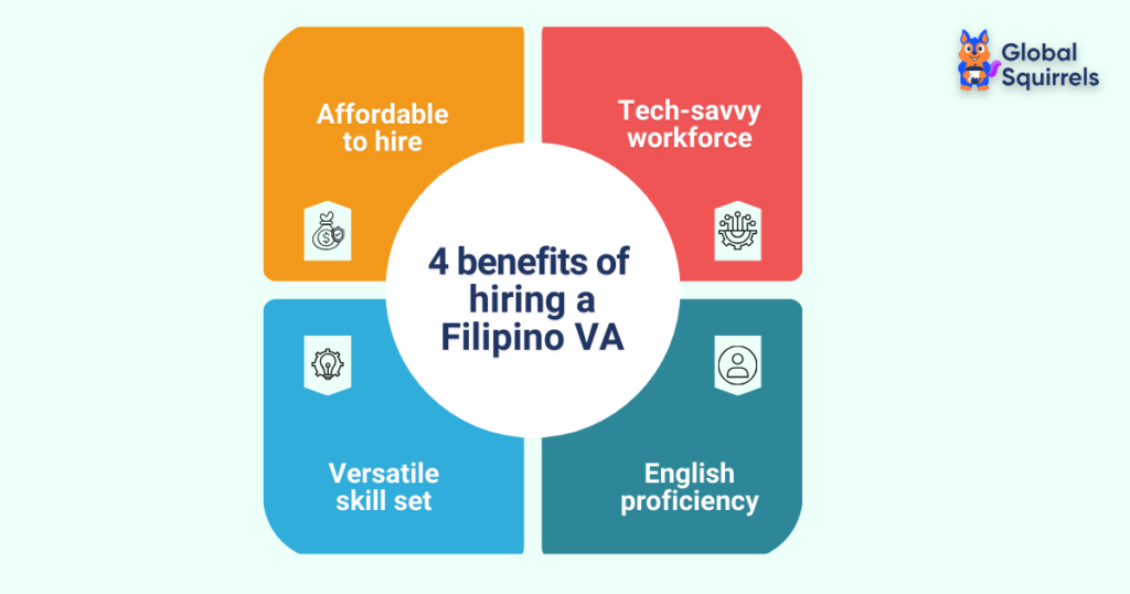 4 benefits of hiring a Filipino Virtual Assistants