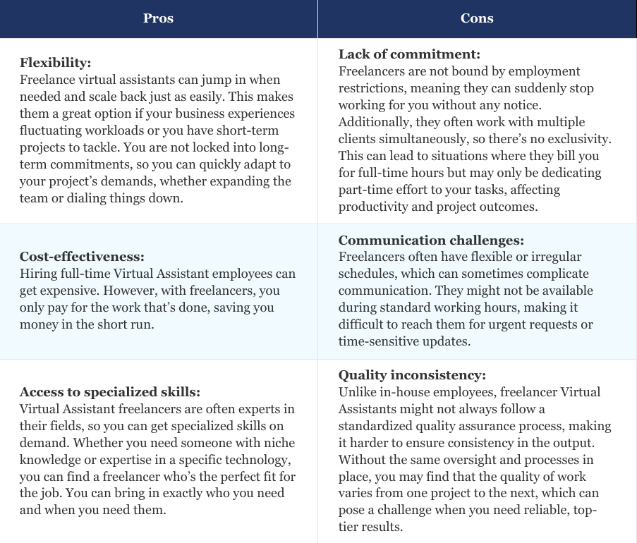 Hiring virtual assistants as freelancers pros and cons