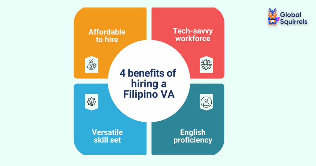 four benefits of hiring filipino virtual assistants