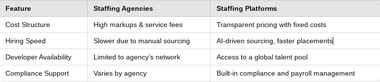 staffing agencies vs staffing platforms