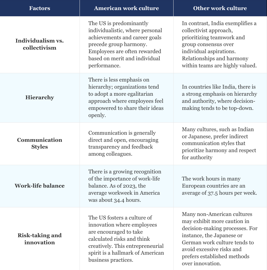 What makes the American work culture unique