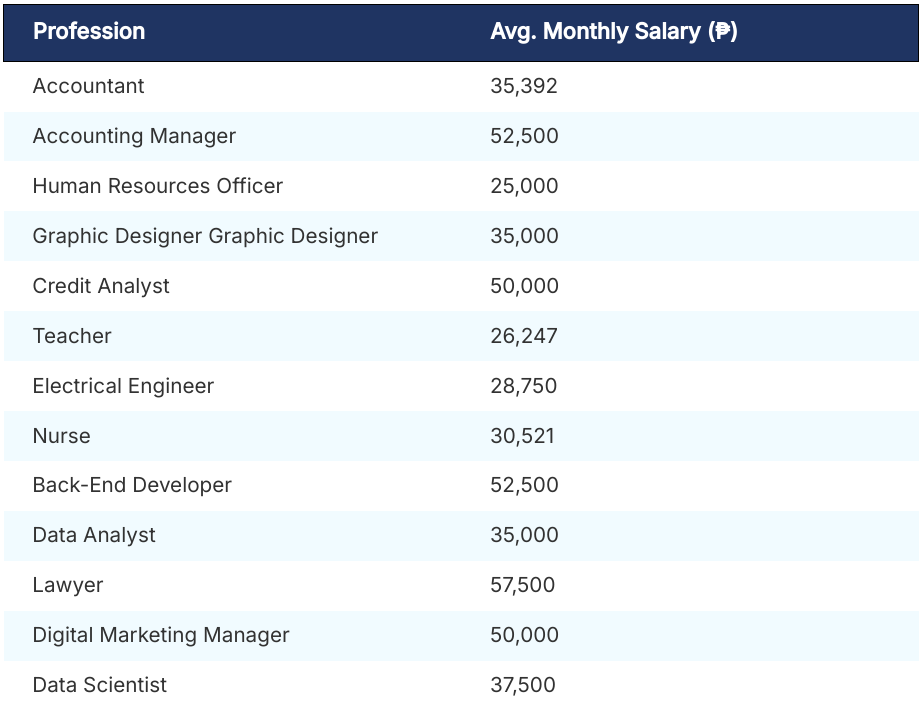 Deciphering average salaries in the Philippines