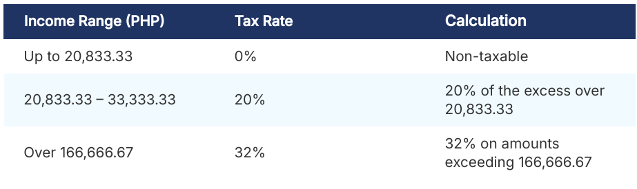 Navigating the tax maze