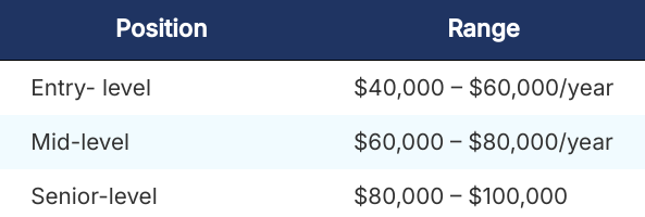 Salary structure in Canada
