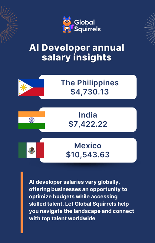 AI Developer annual salary insights