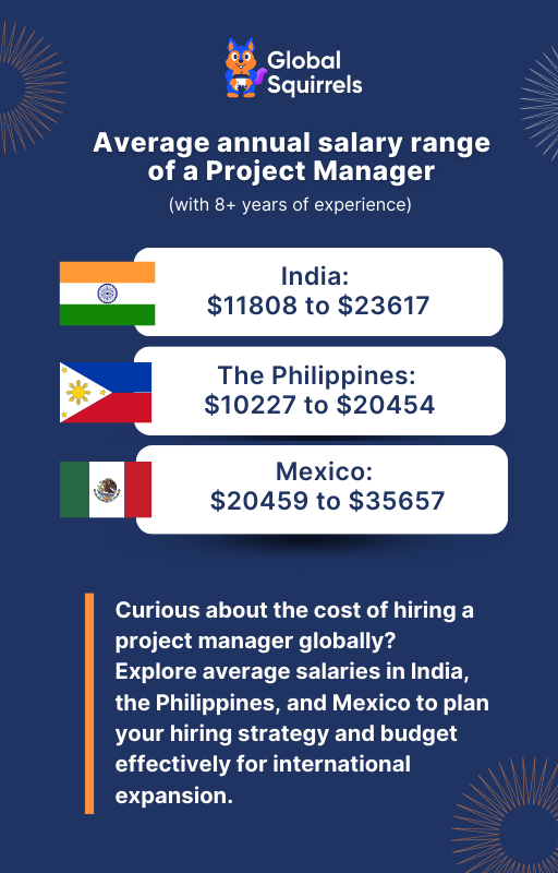 Average annual salary range of a Project Manager