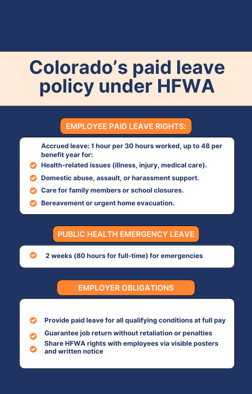 Colorado’s paid leave policy under HFWA