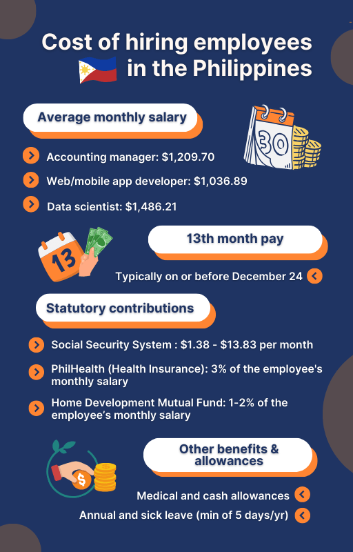 Cost of hiring employees in the Philippines