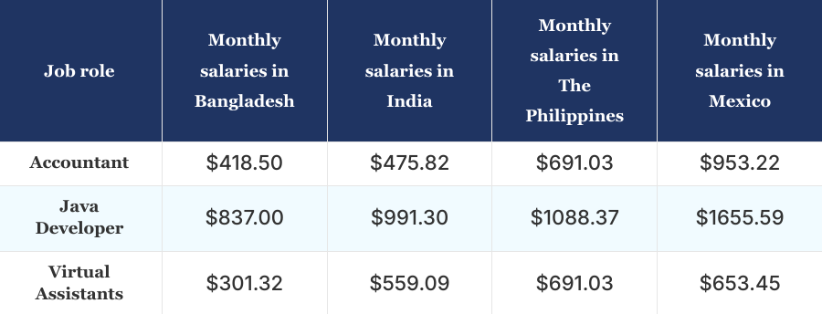 Four countries you should consider hiring form