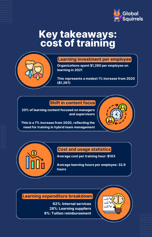 Key takeaways cost of training