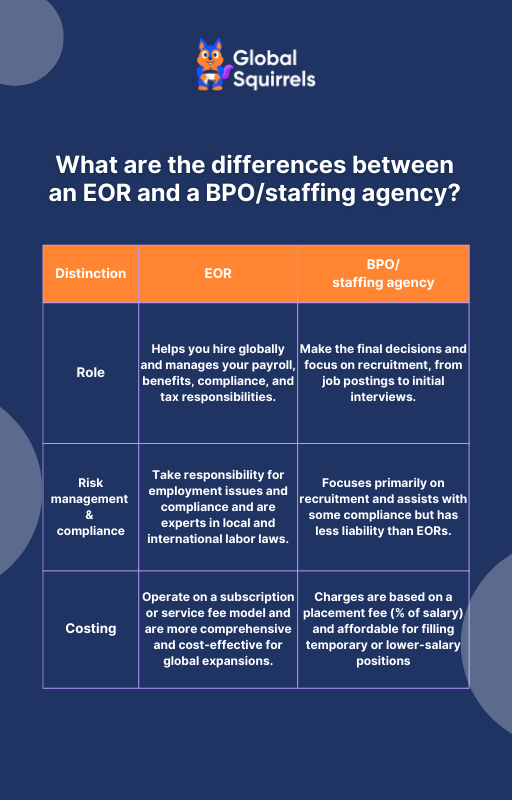 What are the differences between an EOR and a BPOstaffing agency