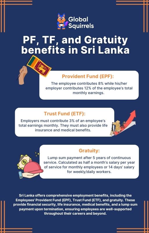 PF, TF, and Gratuity benefits in SriLanka