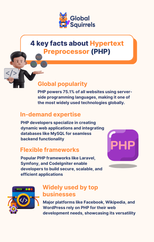 4 key facts about Hypertext Preprocessor (PHP)