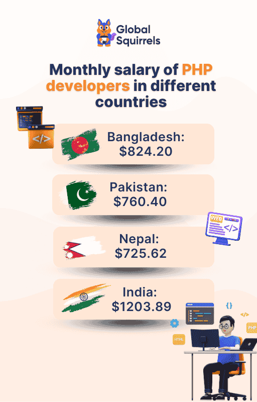 php developer salary