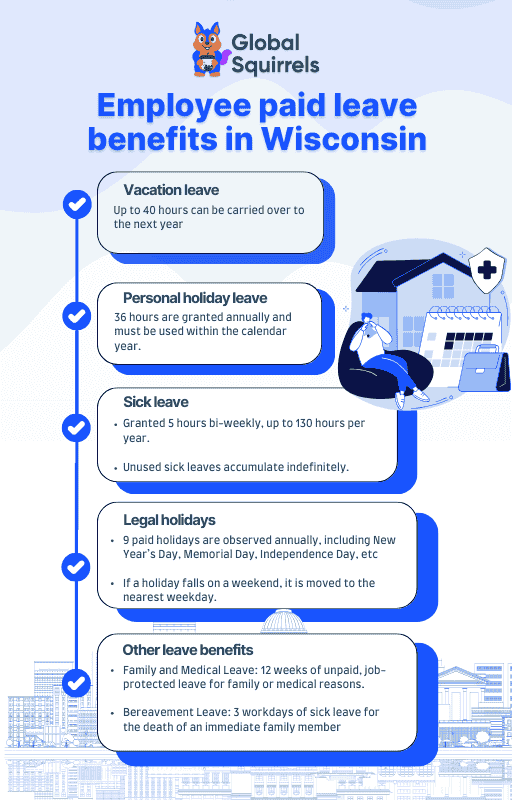 Employee paid leave benefits in Wisconsin
