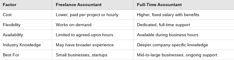 Freelance vs. full-time accountant