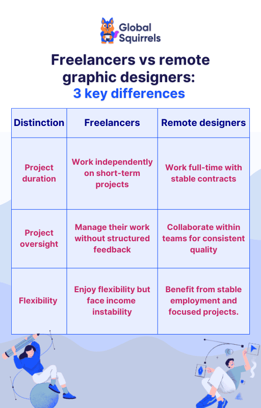 Freelancers vs remote graphic designers: 3 key differences