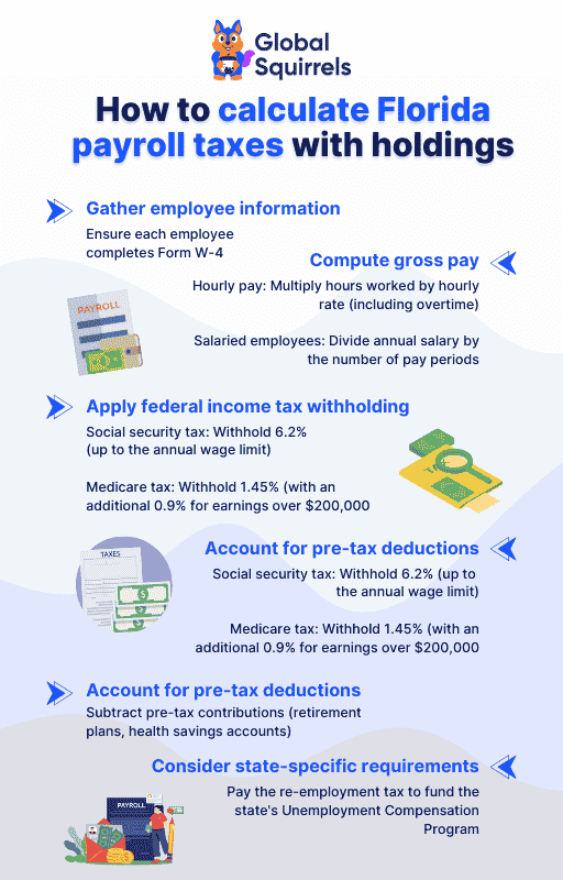 How to calculate Florida payroll taxes with holdings