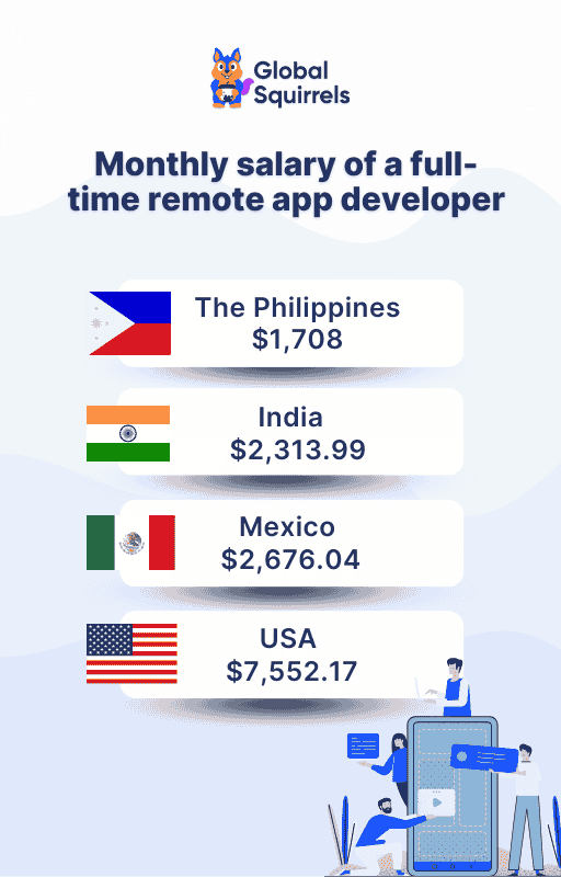 Monthly salary of a full-time remote app developer 