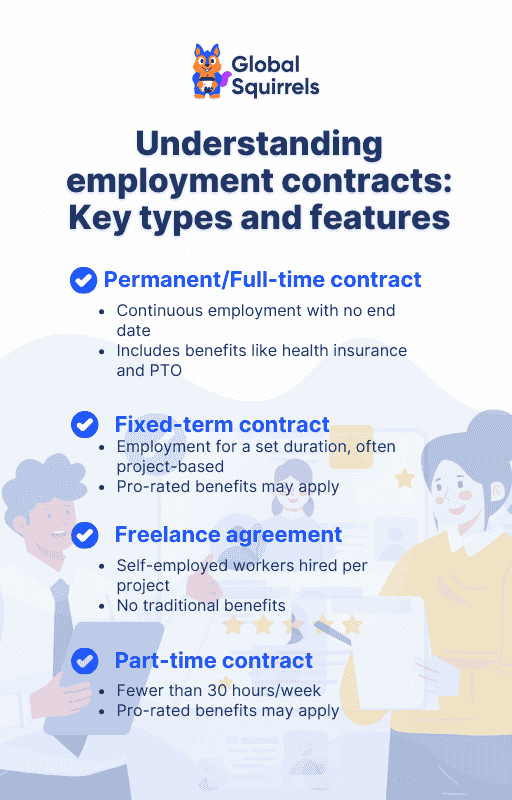 Understanding employment contracts Key types and features