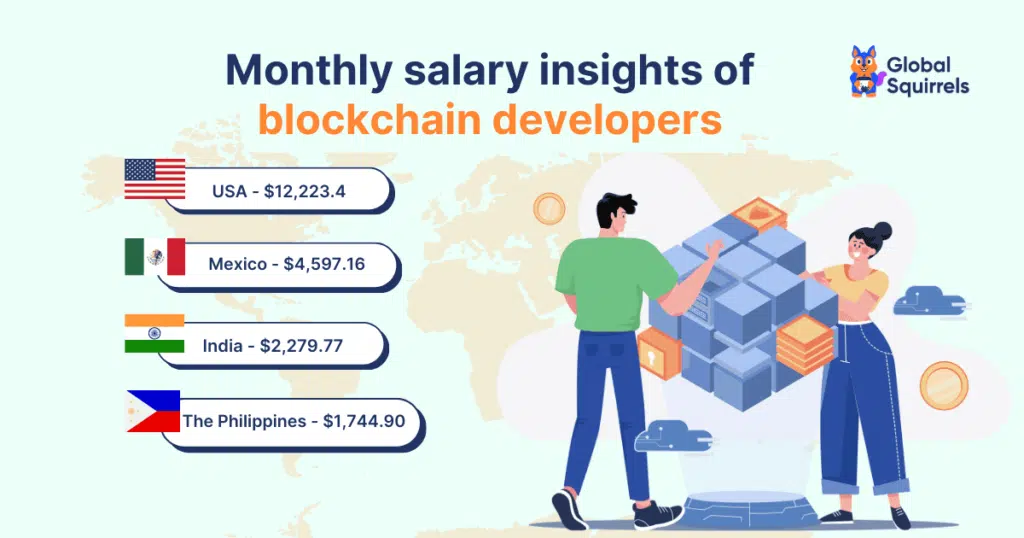 How much do blockchain developers earn