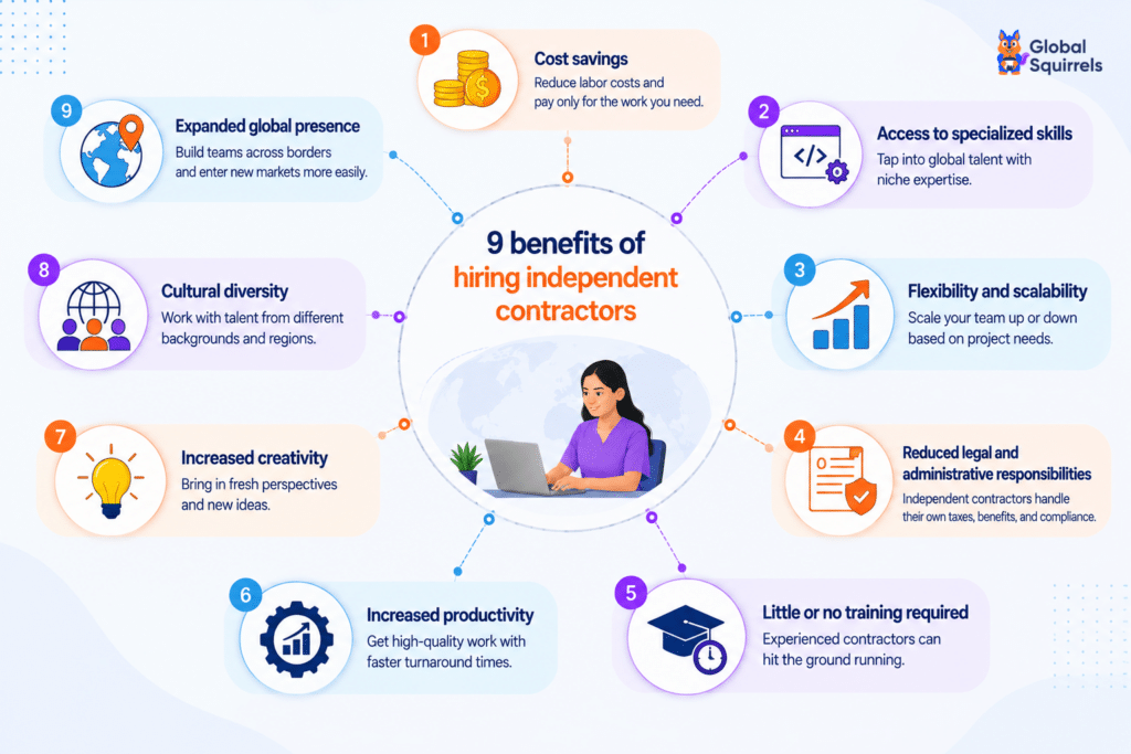 9 benefits of hiring independent contractors
